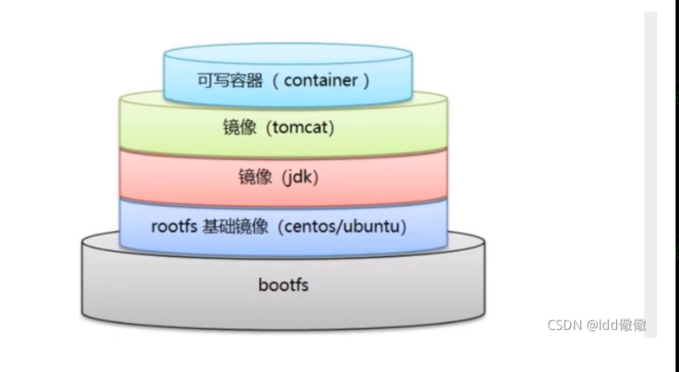 docker window 打包jar 镜像 docker打包镜像怎么打_vim