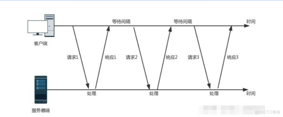 云计算-http实时通讯_服务器_05