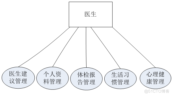 基于SSM的师生健康管理系统设计与实现_管理系统_03