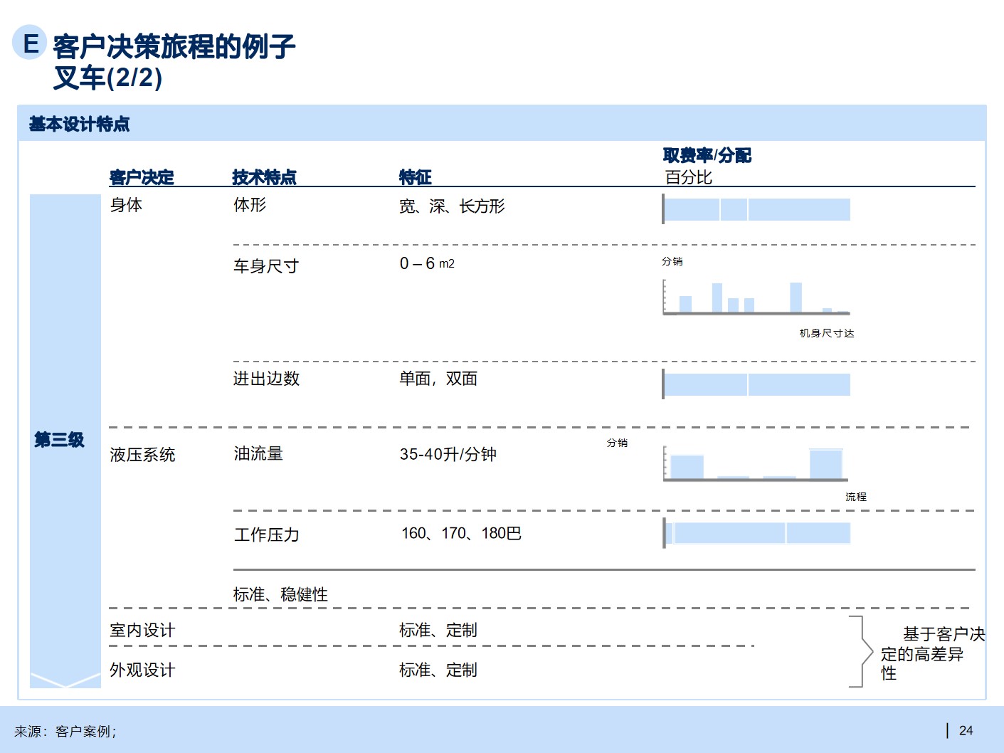 B2B行业产品战略规划手册_产品战略规划_18