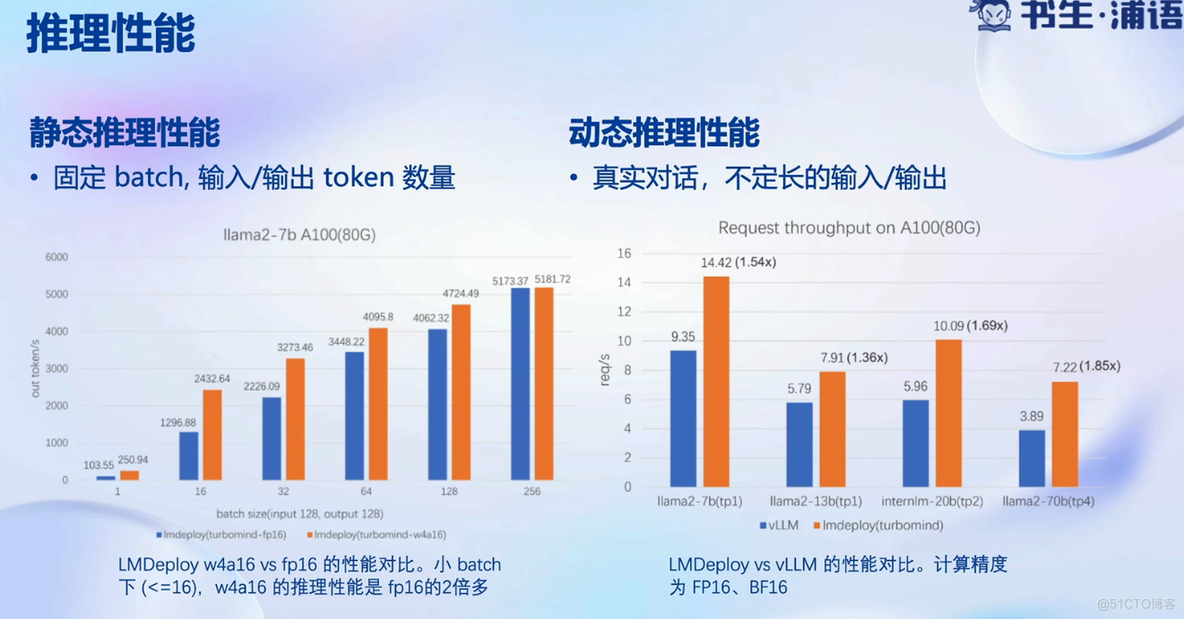 D5-LMDeploy 大模型量化部署_量化_08