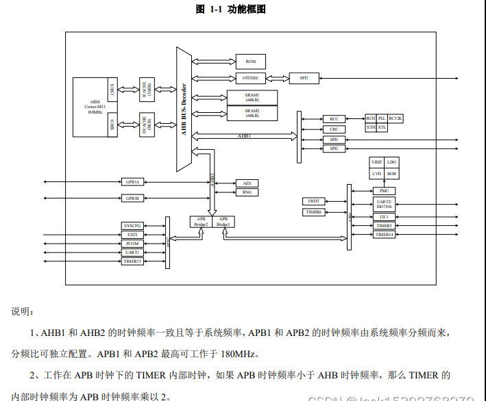 应用于指纹门锁上的安全芯片ACM32FP421系列，内核性能高，安全性高，内建 AES、CRC、TRNG 等算法模块_指纹门锁