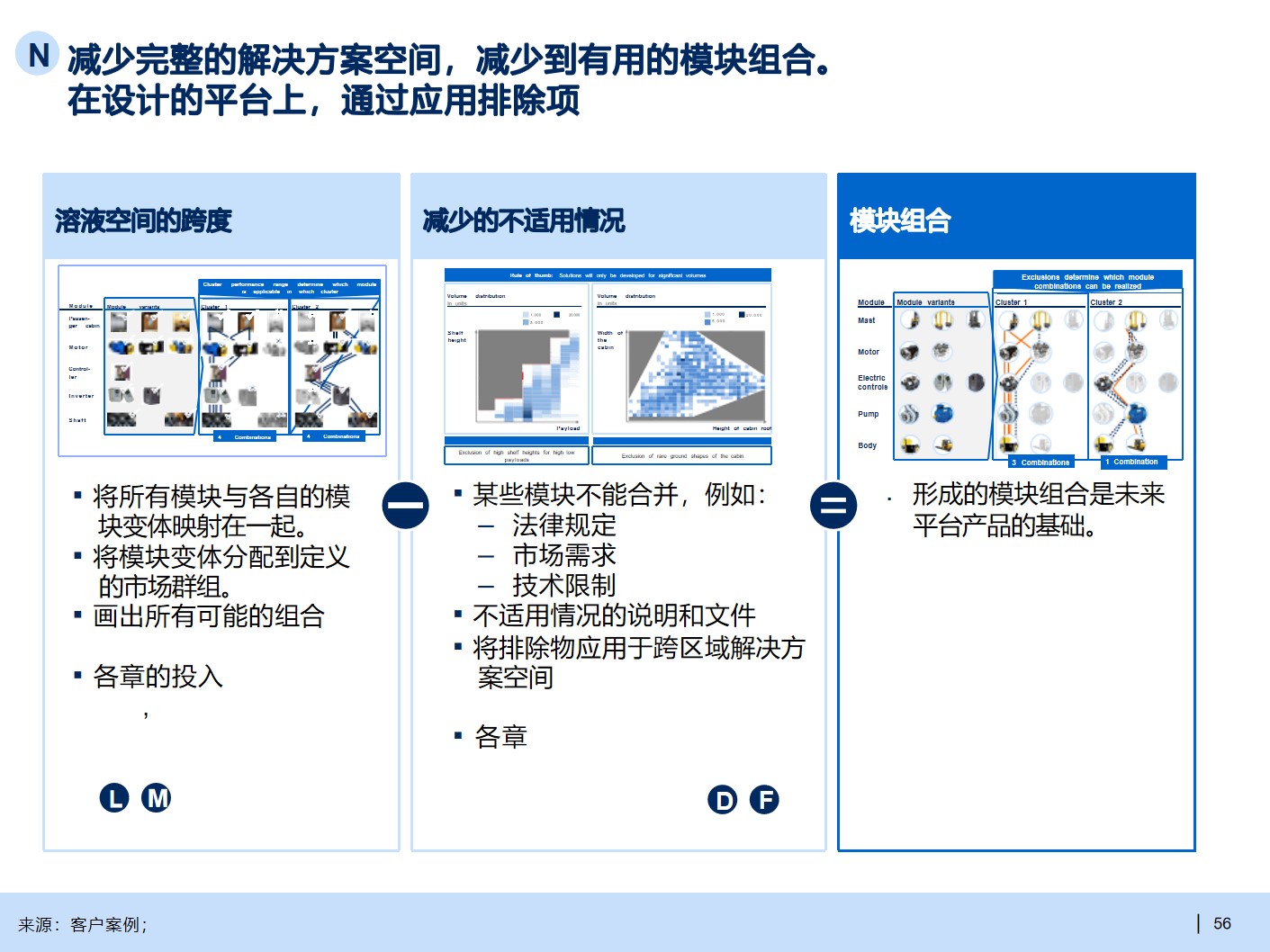 B2B行业产品战略规划手册_产品规划_26