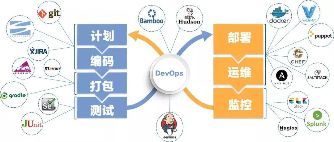 深度解析DevOps架构_持续交付