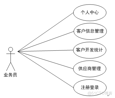 基于SSM的劳务外包管理系统_管理系统_02