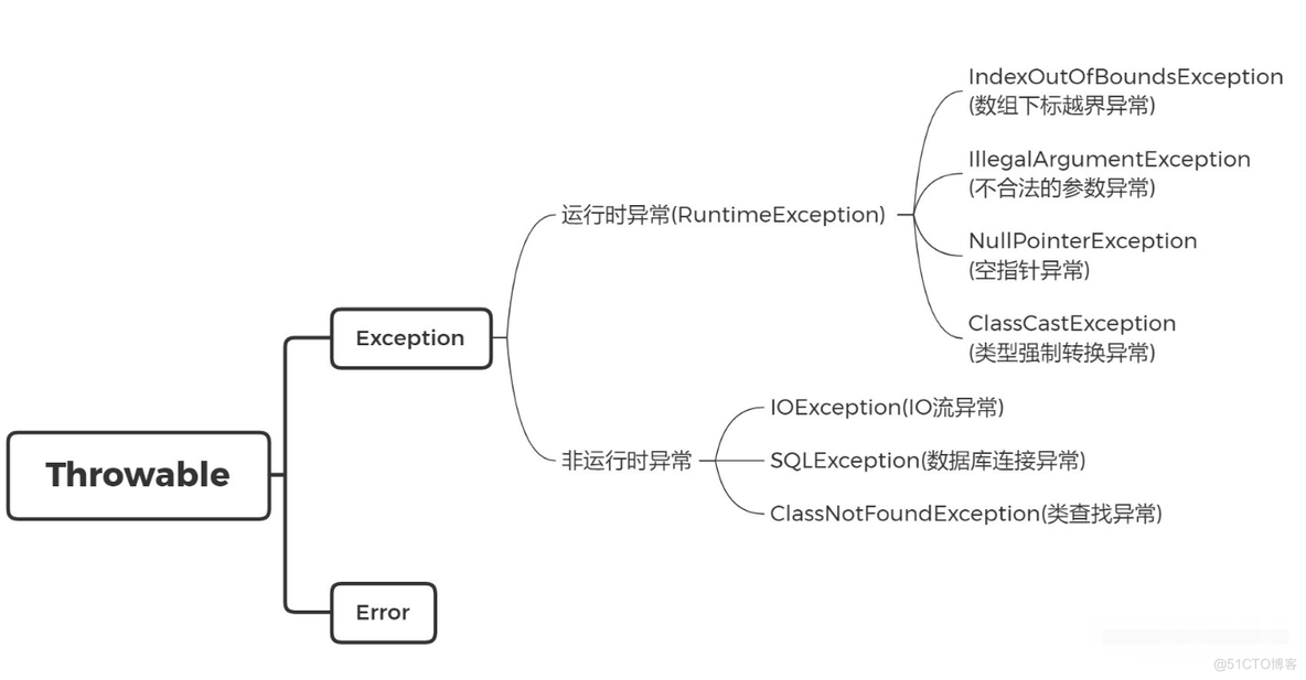 @ExceptionHandler详解_spring