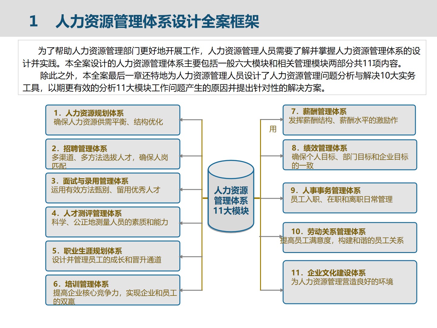 集团人力资源管理建设框架_HR_02