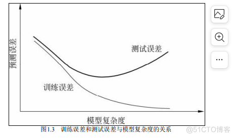 机器学习方法李航1.4模型评估和模型选择_多项式_05