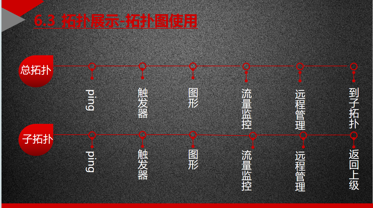 系统运维-一次zabbix业务培训_zabbix_27