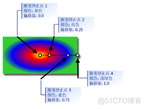 Android View invalidate 重绘画笔颜色不对 画笔颜色模式_ide_06