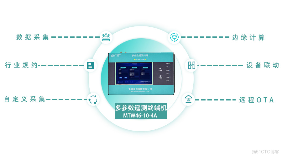 揭秘漫途遥测终端的功能及应用_多参数_02
