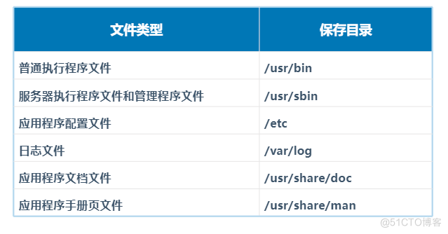  安装及管理应用程序_数据库