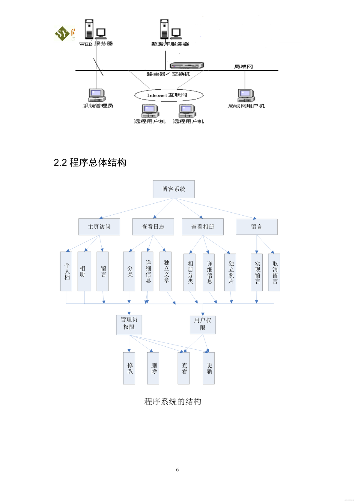 个人博客详细设计说明书_软件详细设计说明书_06