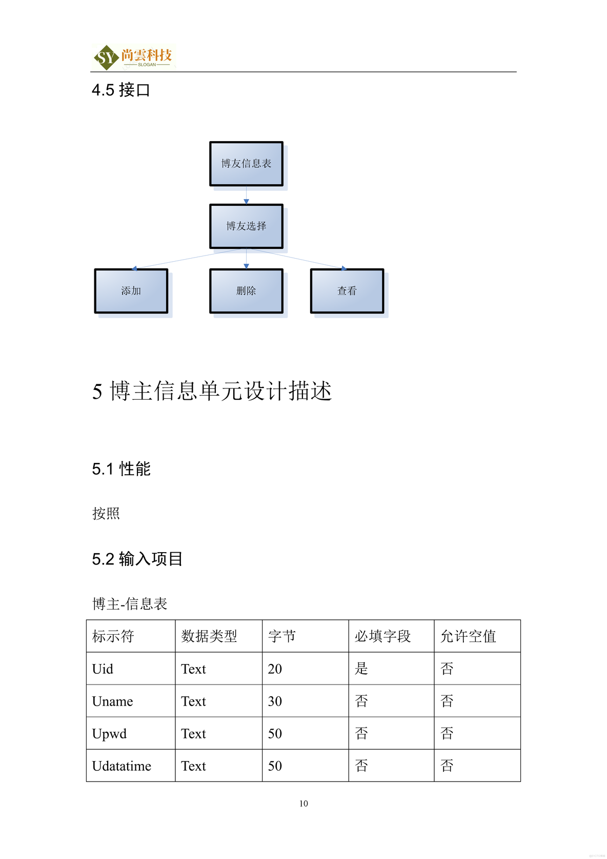 个人博客详细设计说明书_软件详细设计说明书_10