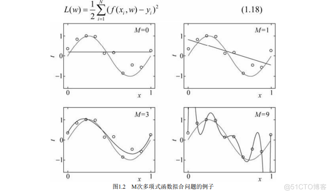 机器学习方法李航1.4模型评估和模型选择_模型选择_03