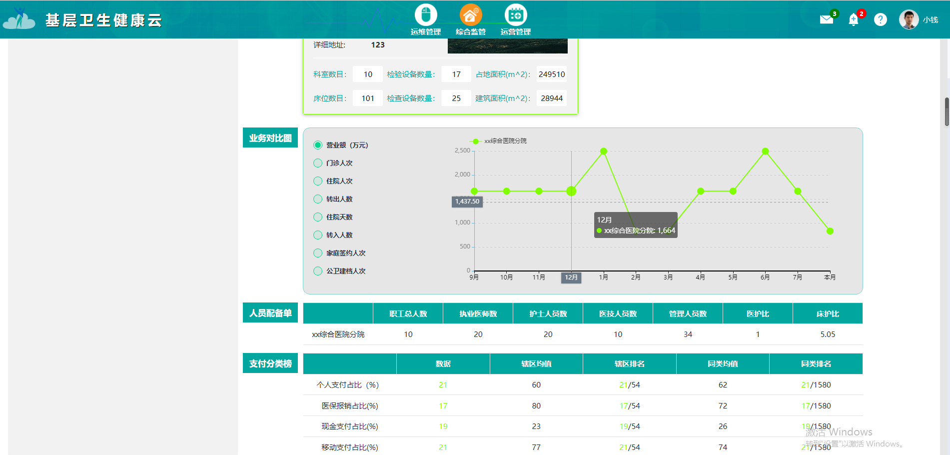 java中小微医疗机构云服务（云HIS）平台源码_运维