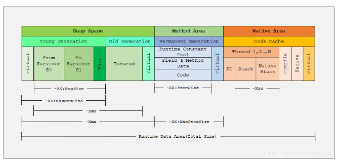 [转帖]JVM——内存区域：运行时数据区域详解_Java_02