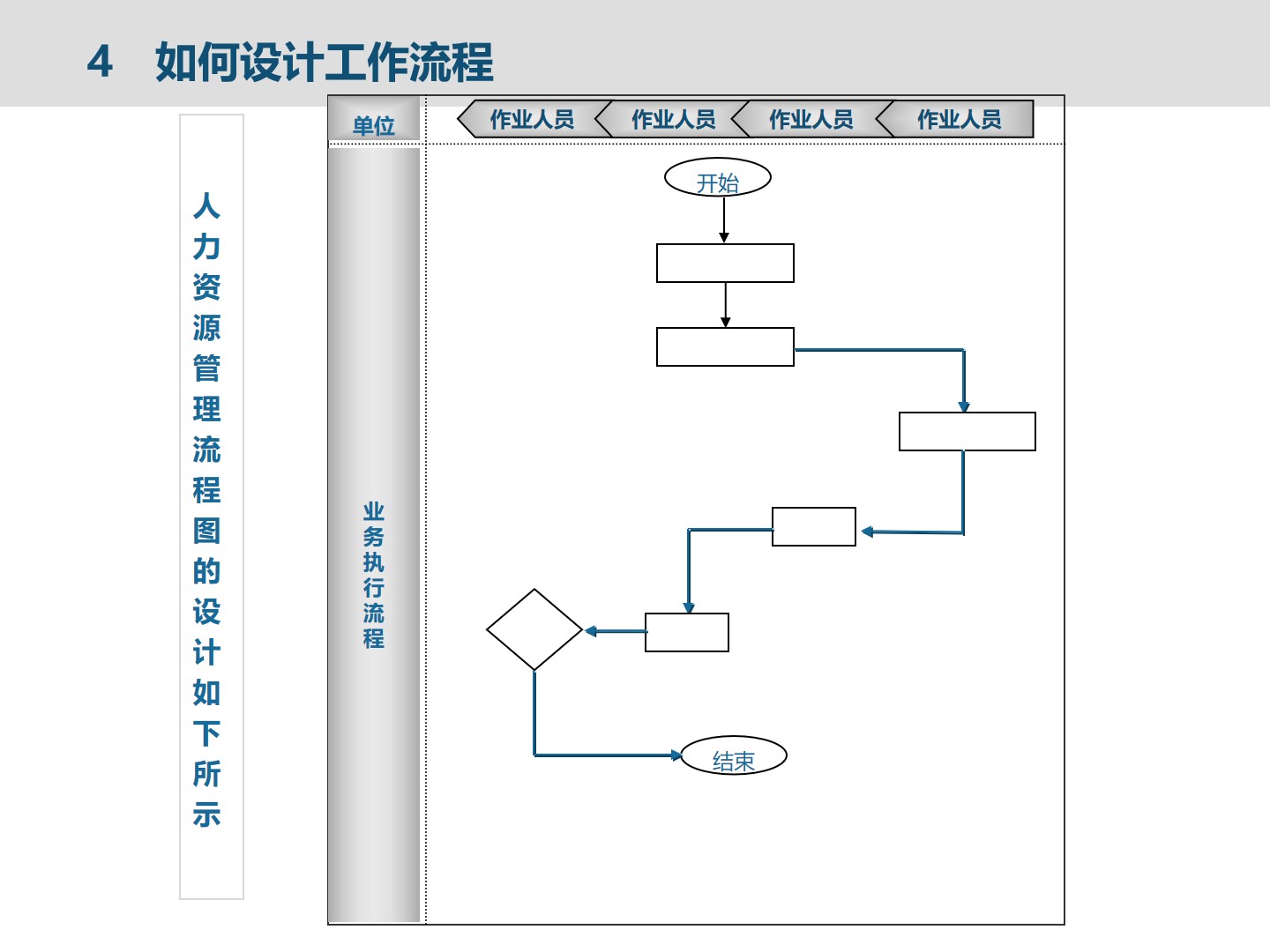 集团人力资源管理建设框架_人力资源_16