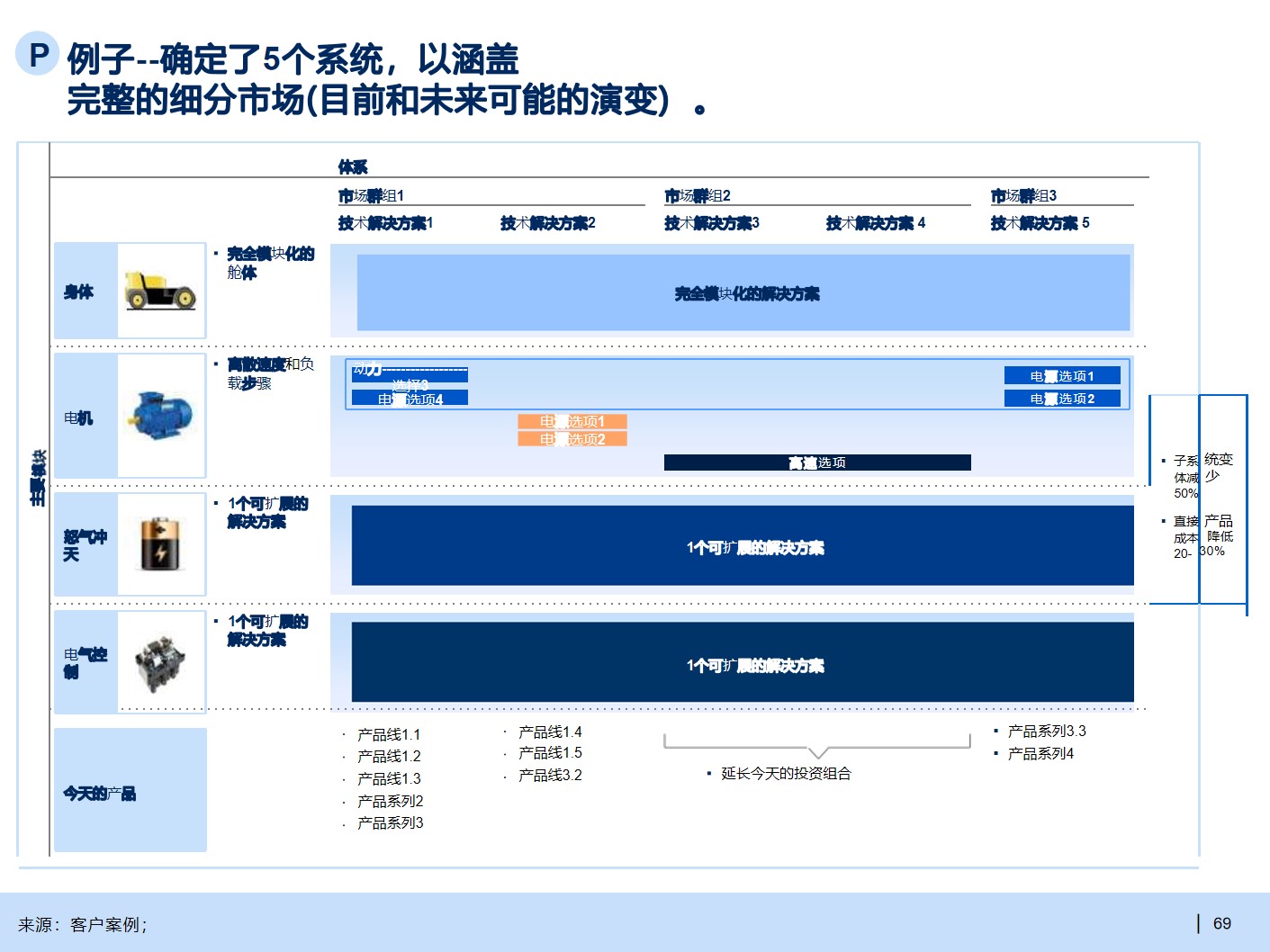 B2B行业产品战略规划手册_产品战略_31