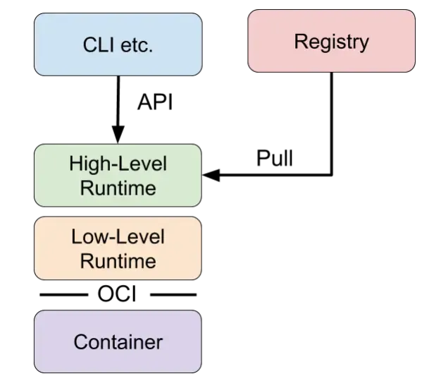 High-Level.webp