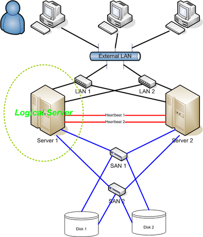 mysql高可用 consul mysql高可用性解决方案_MySQL