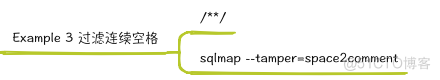 Web for Pentester SQL sql注入靶场_ci_27