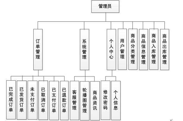 基于Vue的购物商城网站的设计与实现_购物商城网站