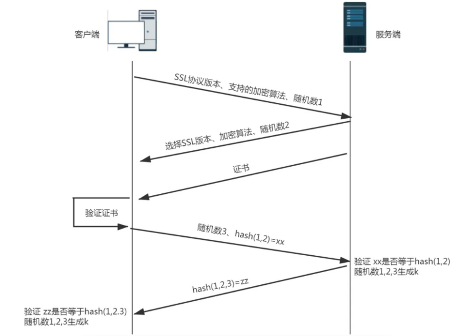 http和https的区别是什么？https有什么优缺点？_HTTP_03