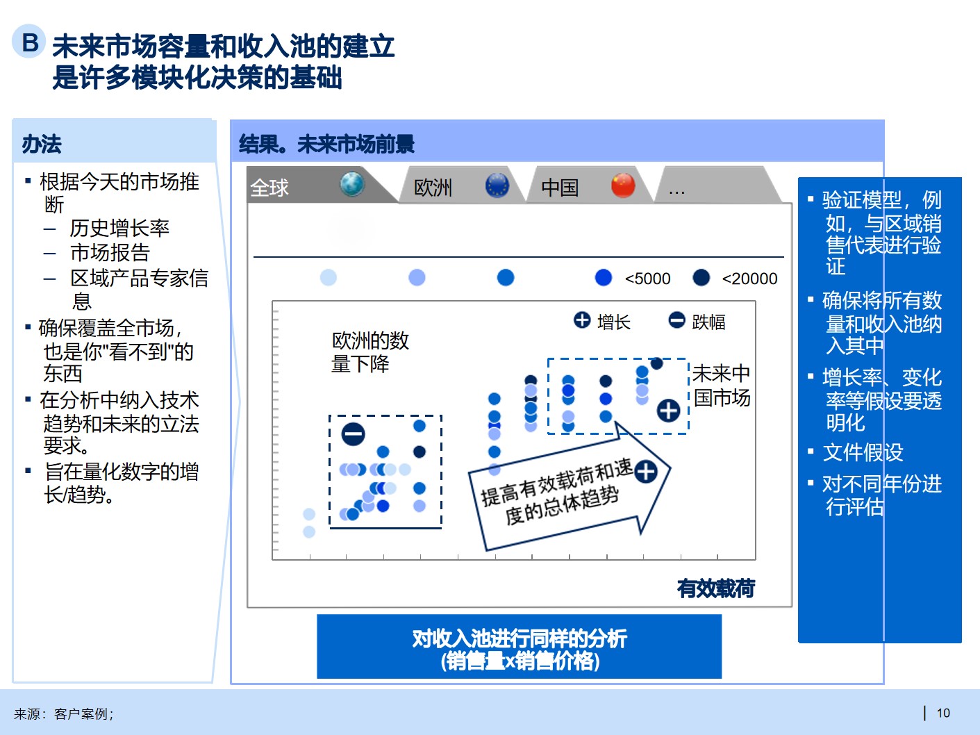 B2B行业产品战略规划手册_产品规划_10