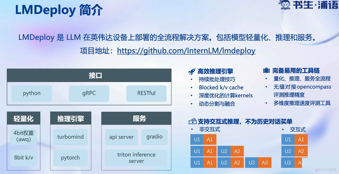 D5-LMDeploy 大模型量化部署_量化_07