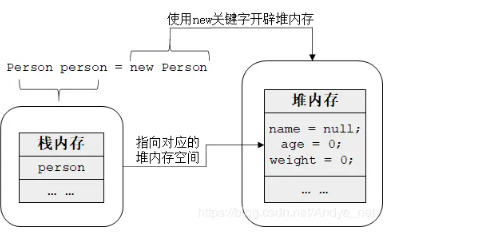 [转帖]JVM——内存区域：运行时数据区域详解_常量池_05