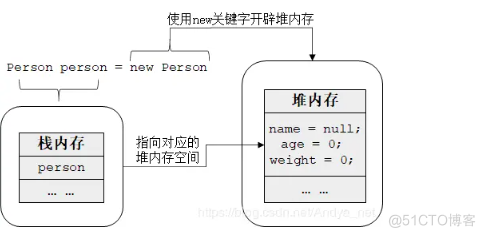 [转帖]JVM——内存区域：运行时数据区域详解_方法区_05