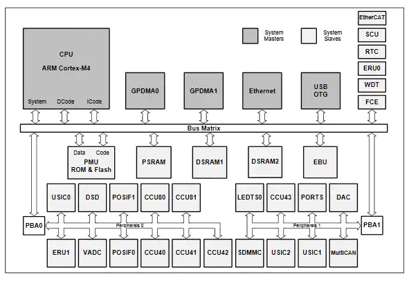 MCP3461RT-E/NC 16位ADC用于便携式仪器仪表，XMC4800-F100F1024AA适合工业连接、控制（MCU）_工业_02