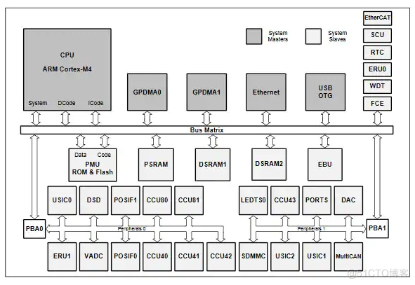 MCP3461RT-E/NC 16位ADC用于便携式仪器仪表，XMC4800-F100F1024AA适合工业连接、控制（MCU）_仪器仪表_02