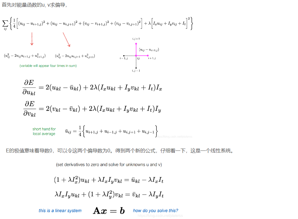 pytorch 光流计算 光流算法原理_计算机视觉_11