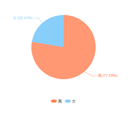 java调查问卷计算分数 问卷调查打分数据统计_java调查问卷计算分数