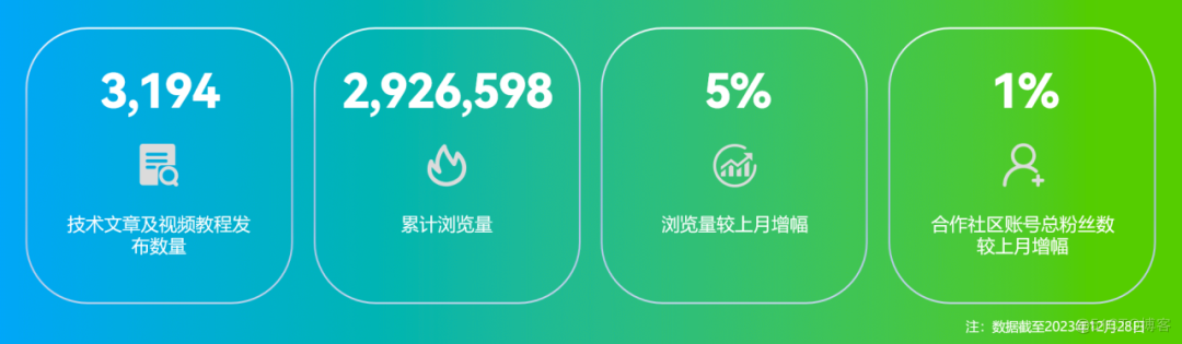 OpenHarmony社区运营报告（2023年12月）-鸿蒙开发者社区