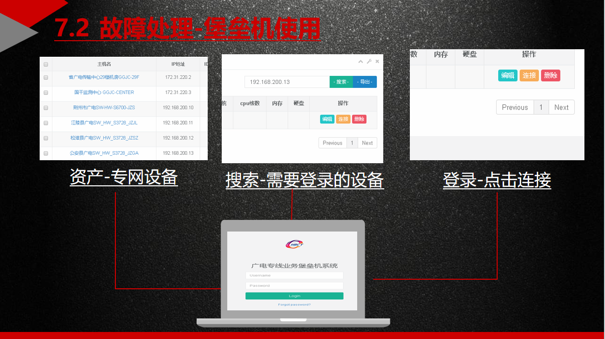 系统运维-一次zabbix业务培训_zabbix_36