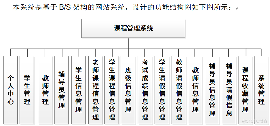 基于SSM的课程管理系统_开发软件