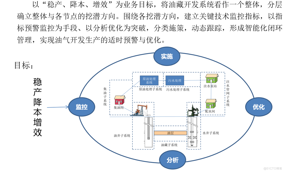 油气开发生产智能化提升_统计分析_09