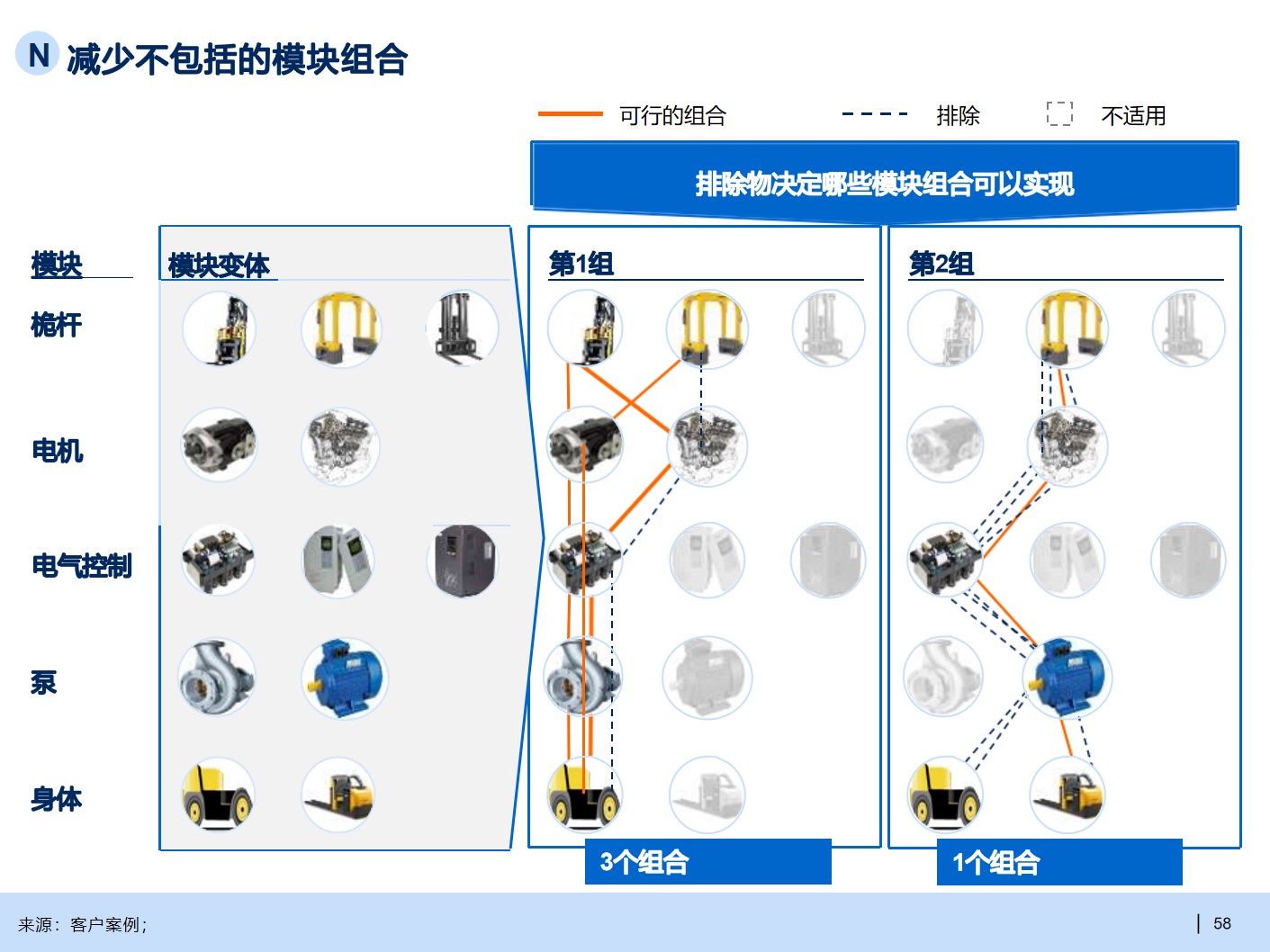 B2B行业产品战略规划手册_产品战略规划_28