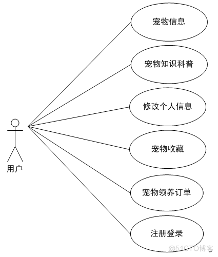 基于SSM的宠物领养系统_Java_02