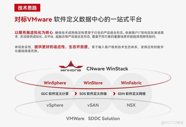 博通收购VMware后，经销商和用户如何应对？虚拟化国产替代，融入信创生态或成为新出路_VMware