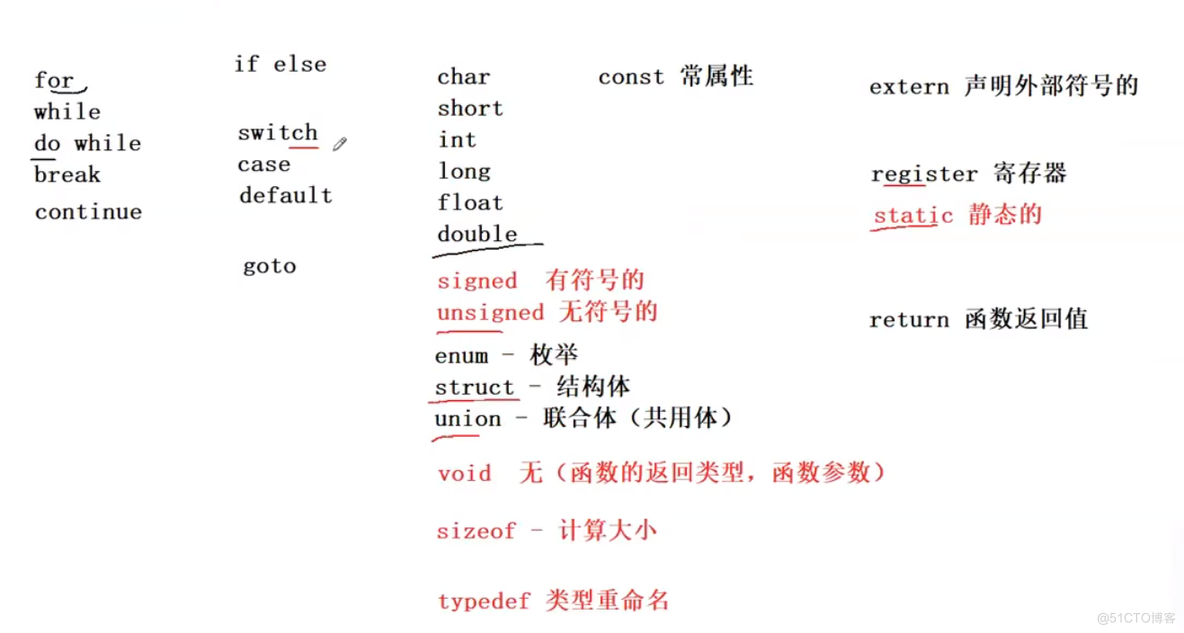 C语言学习3_浮点_02