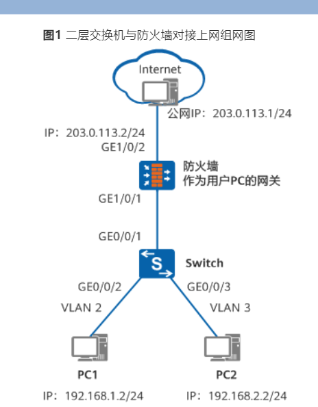 华为二层交换机与防火墙对接上网配置_IP