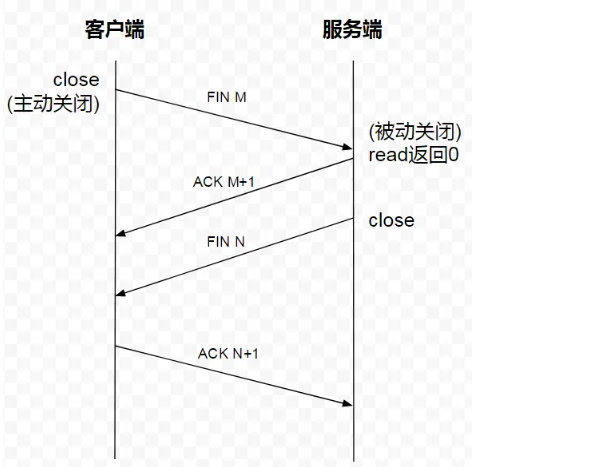 [转帖]tcp、http和socket的区别_客户端_02