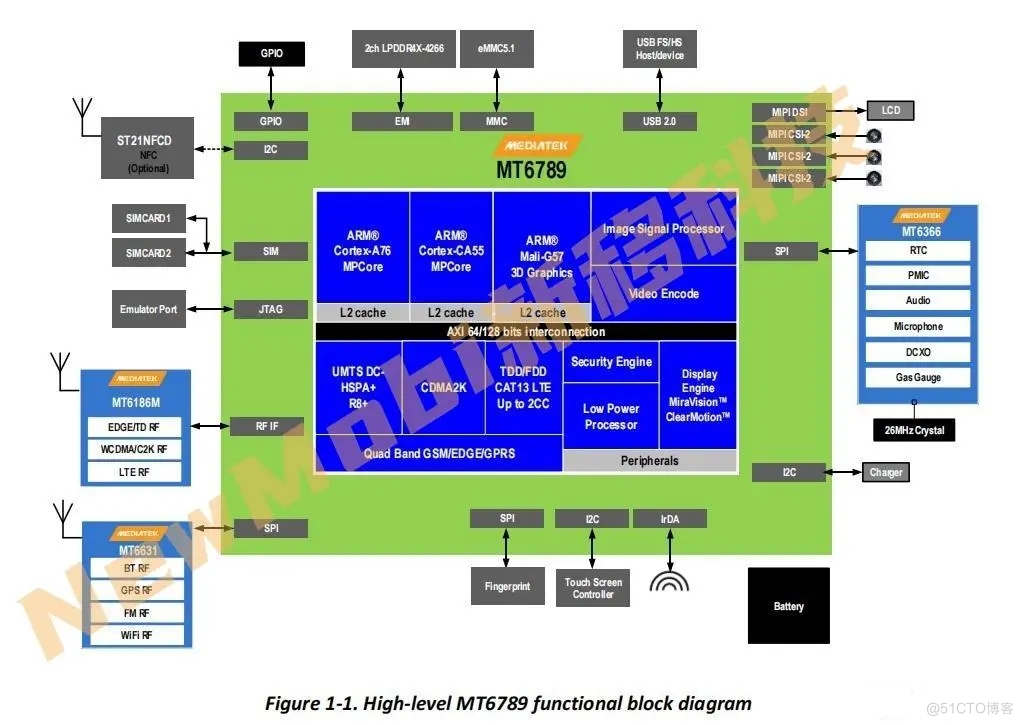 MT6789(G99)性能参数/datasheet_MTK联发科4G处理器_安卓核心板_02