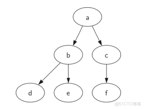 python种树 python如何编写树_嵌套