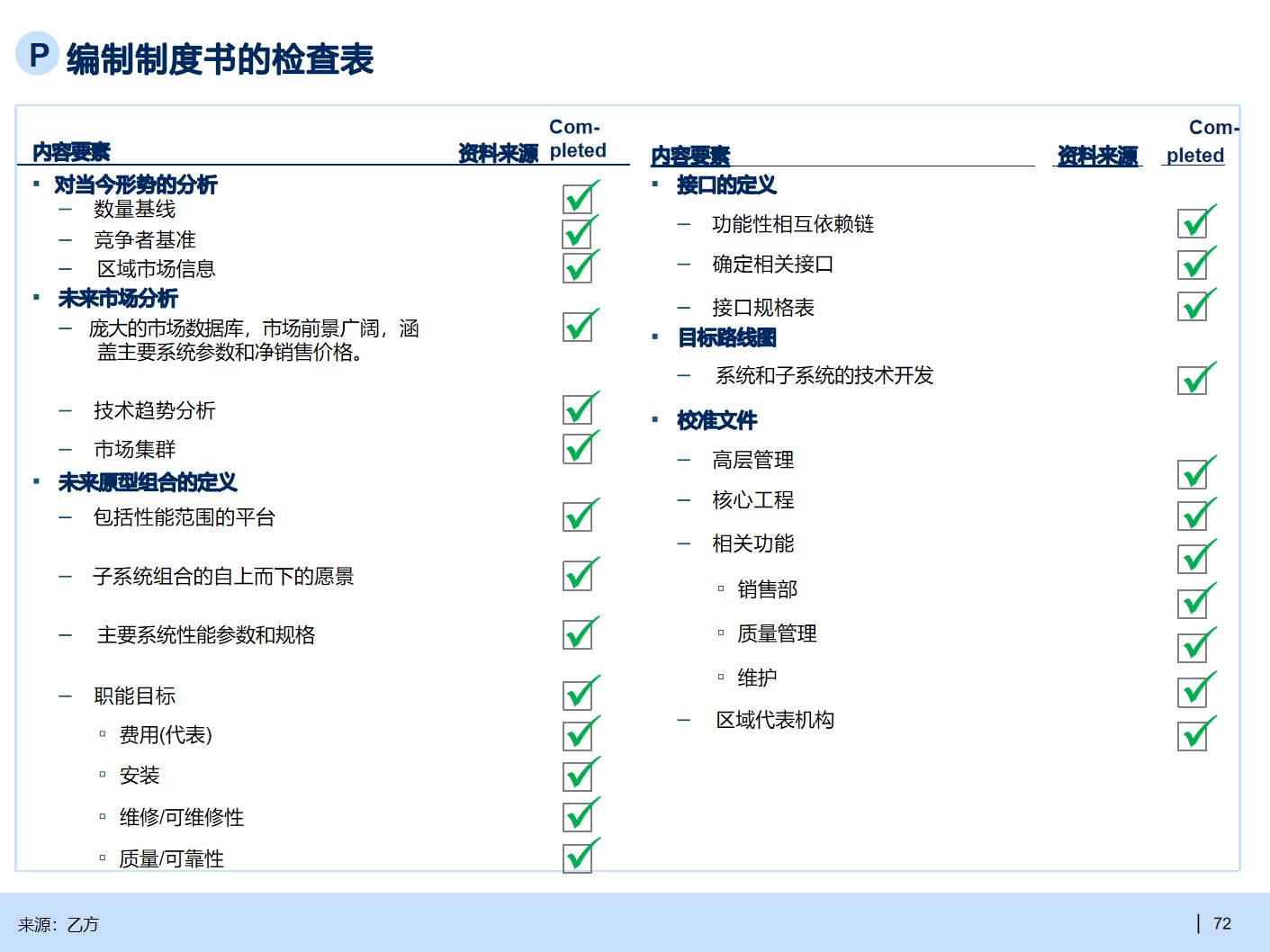 B2B行业产品战略规划手册_产品战略_33