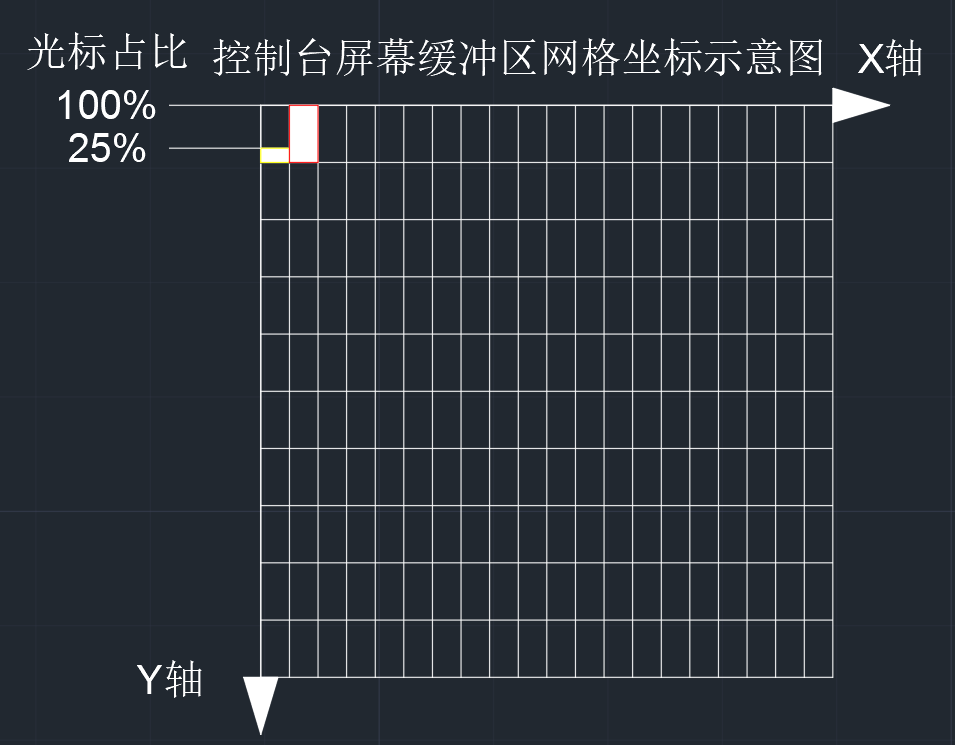 【实战项目】想自己通过C语言编写贪吃蛇吗？先来学习一下什么是WIN32API_Win32 API_33